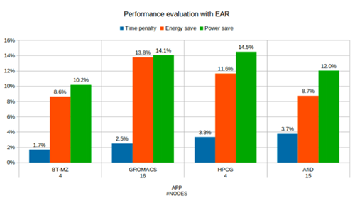 EAS